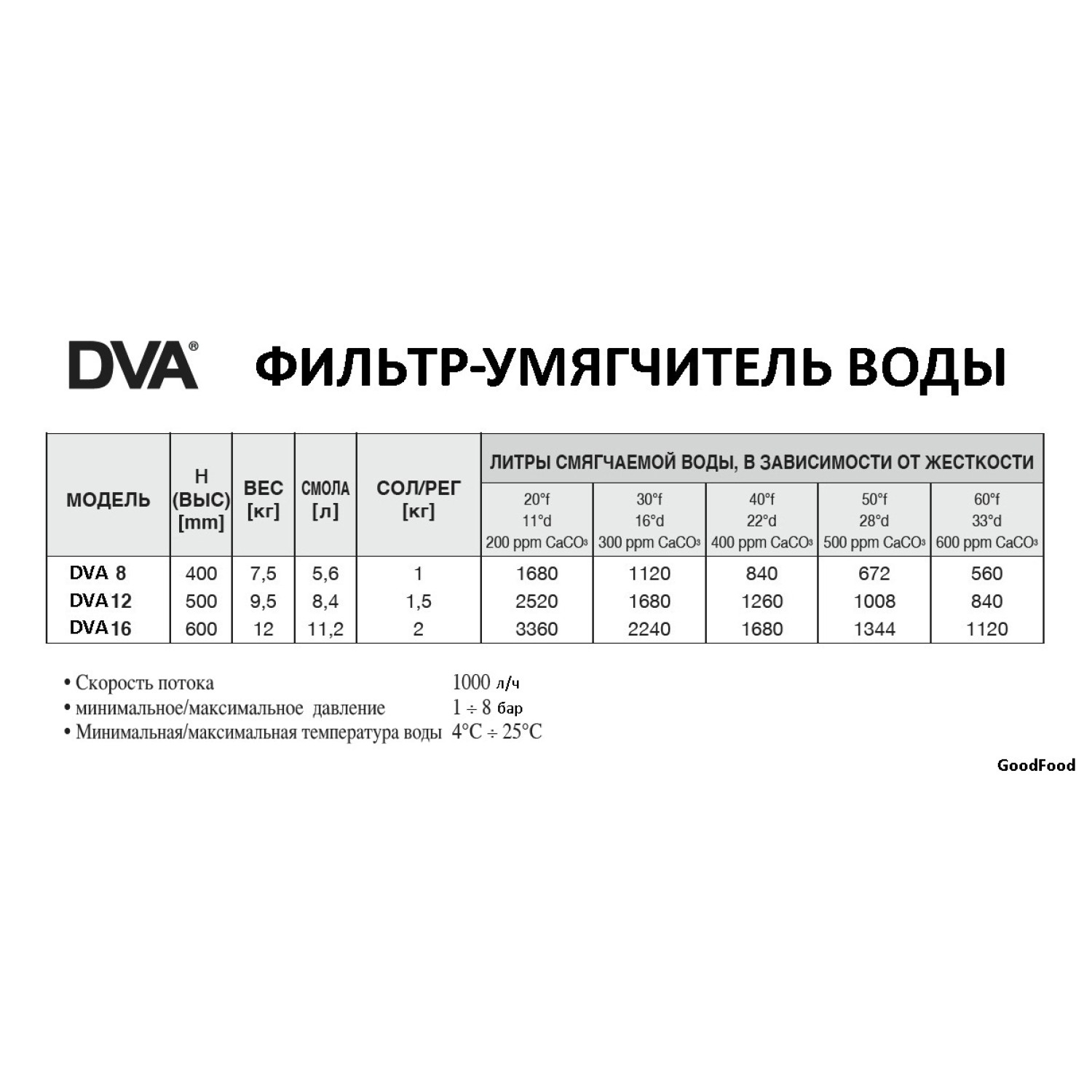 Фільтр-пом'якшувач для води DVA 20LT